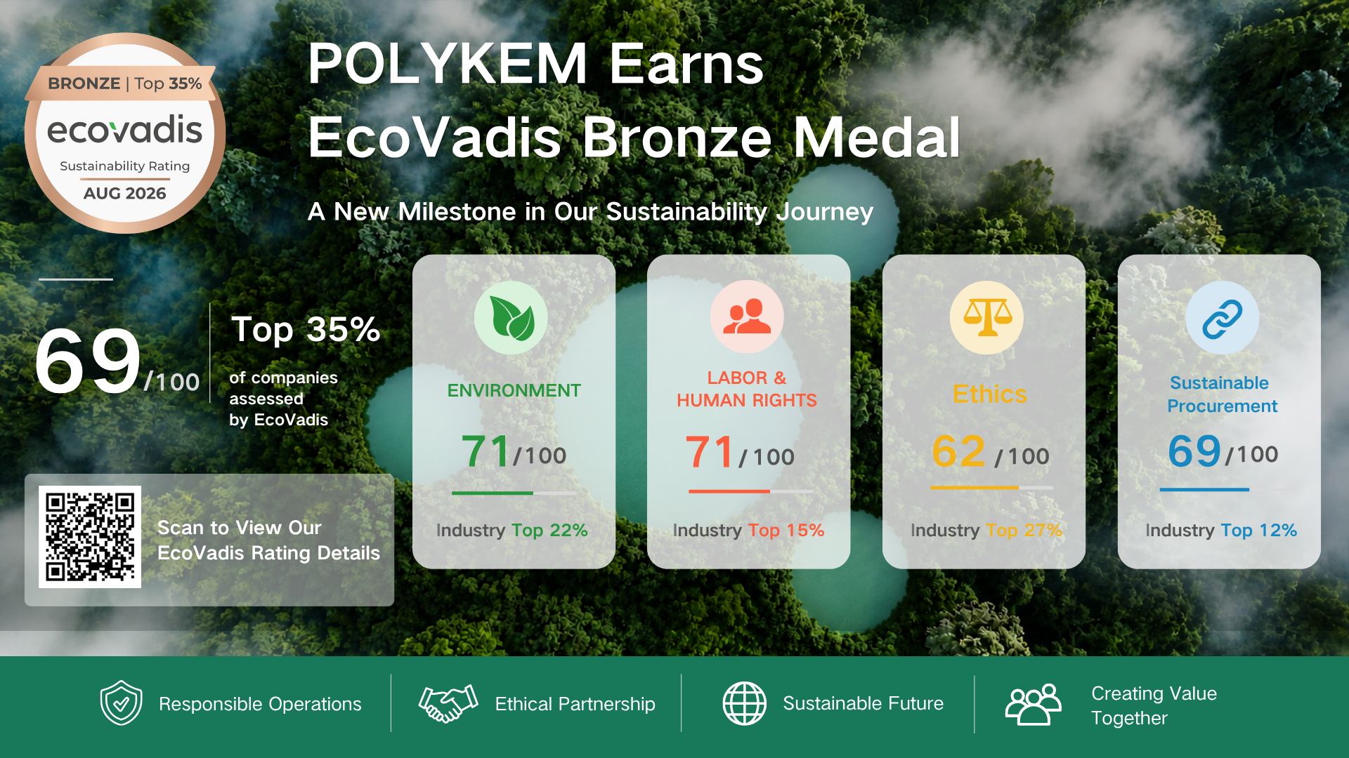 EcoVadis Brontzezko Dominaren Aitorpena: Dotachem-en produktu kimikoen hornikuntza arduratsuaren aurrerapena
