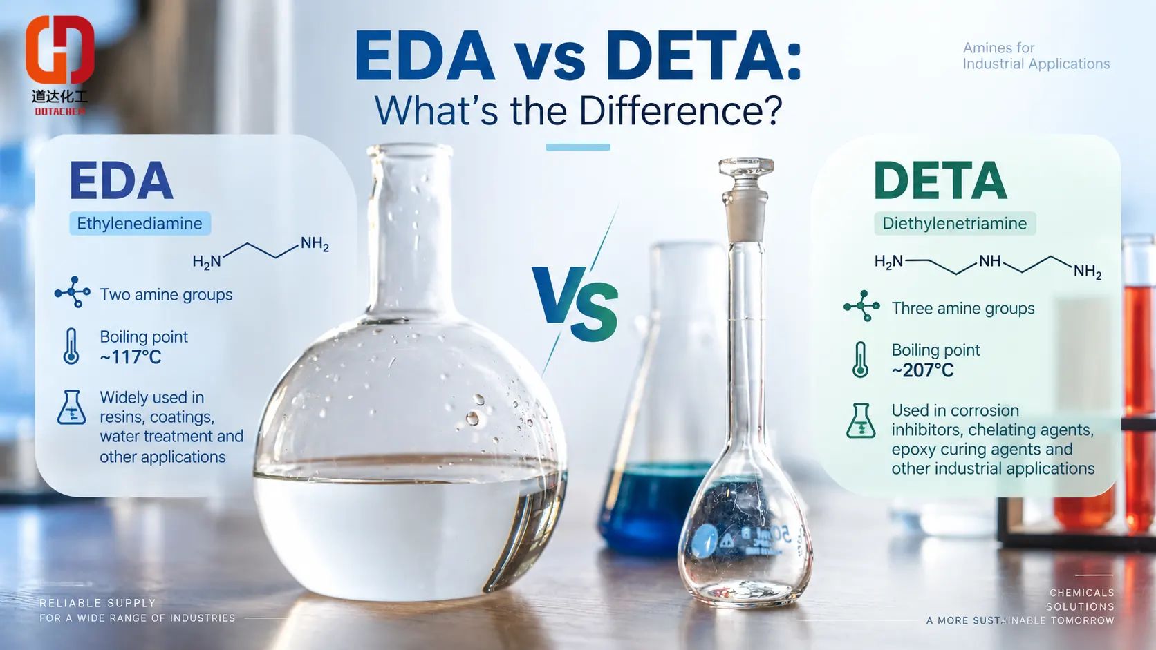 Etilendiamina (EDA) vs Dietilentriamina (DETA): Nola dira desberdinak?